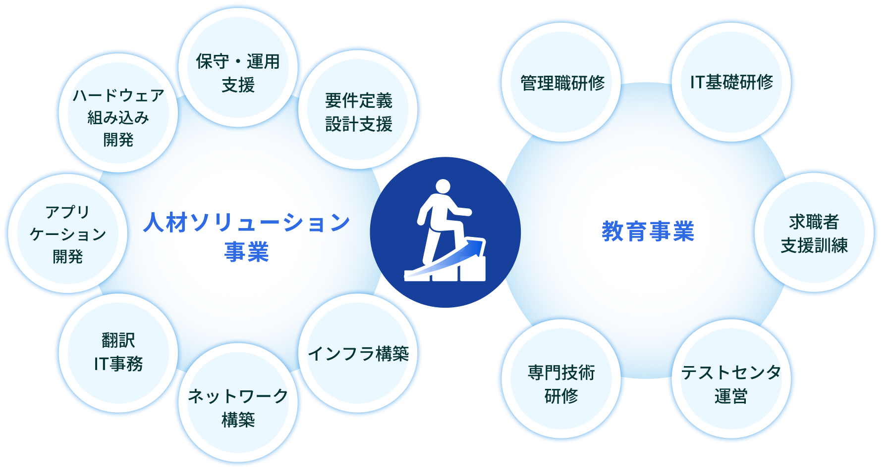湘南ハイテク企画の事業紹介